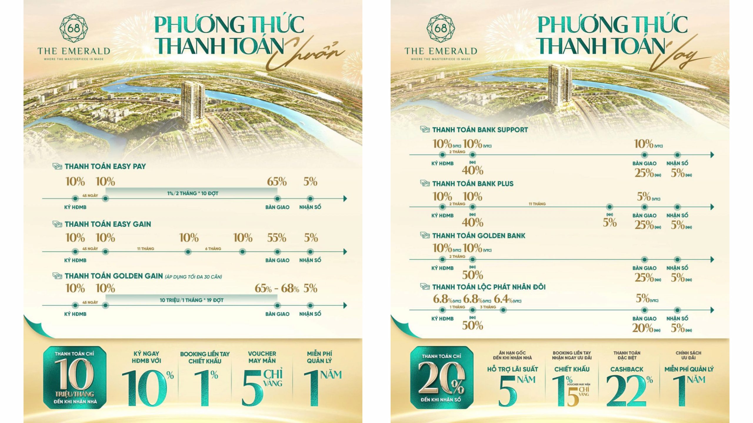CHÍNH SÁCH THE EMERALD 68