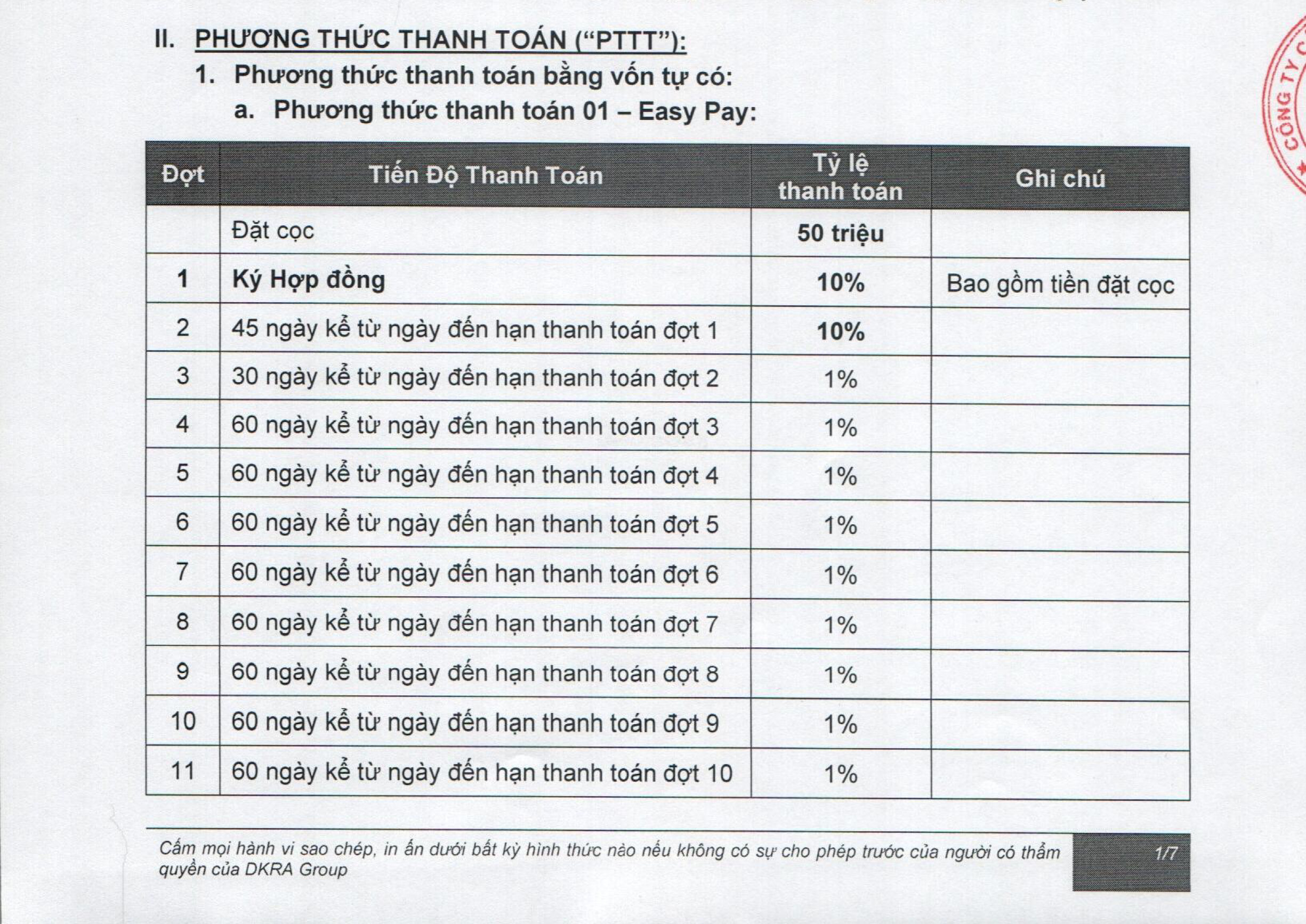 PHƯƠNG THỨC THANH TOÁN EMERALD 68