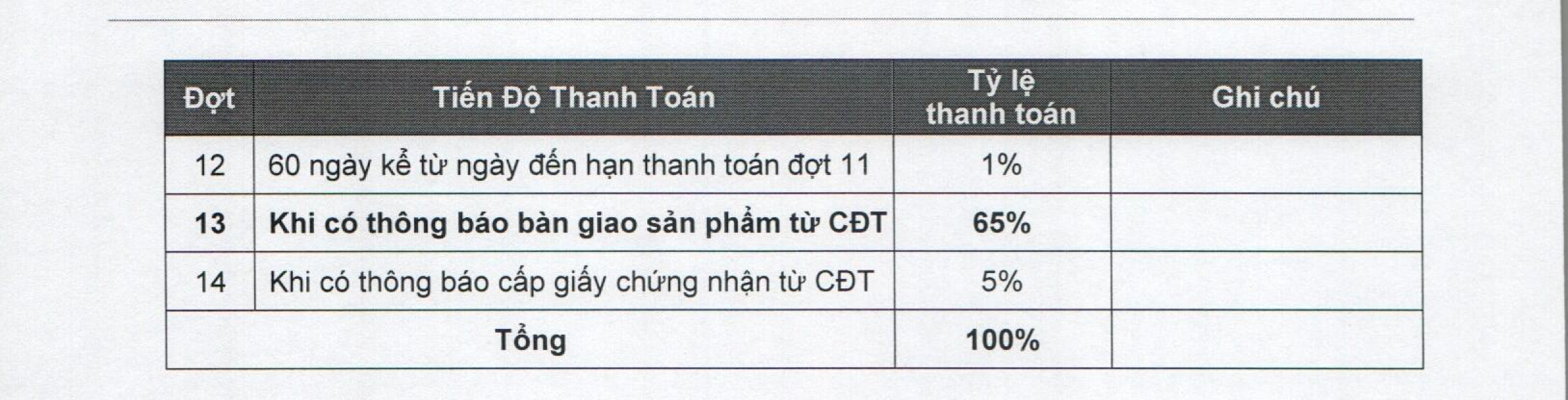 PHƯƠNG THỨC THANH TOÁN EMERALD 68