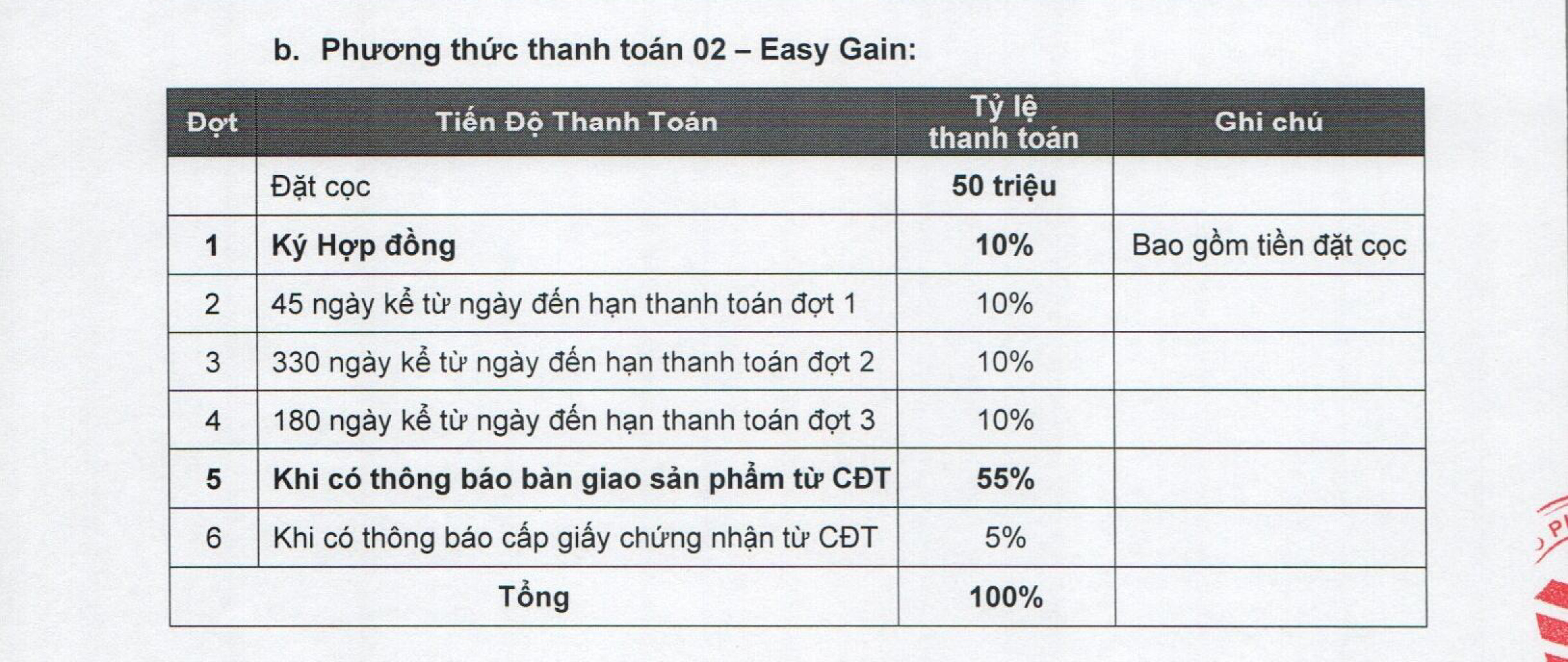 PHƯƠNG THỨC THANH TOÁN EMERALD 68