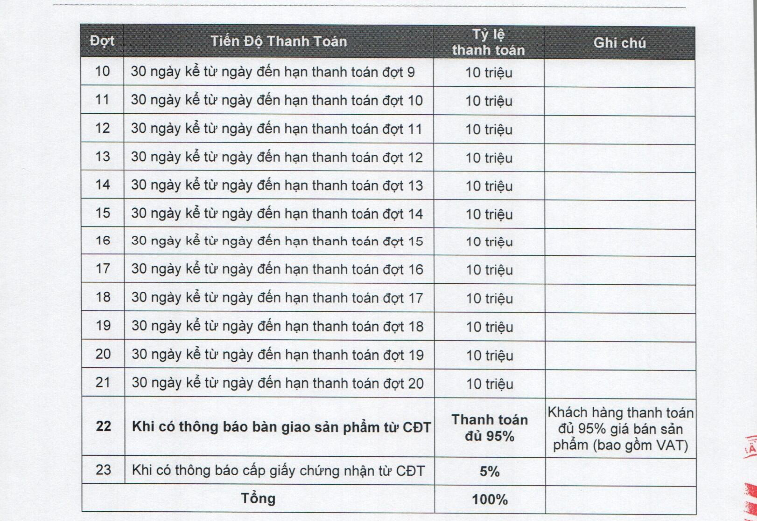 PHƯƠNG THỨC THANH TOÁN EMERALD 68
