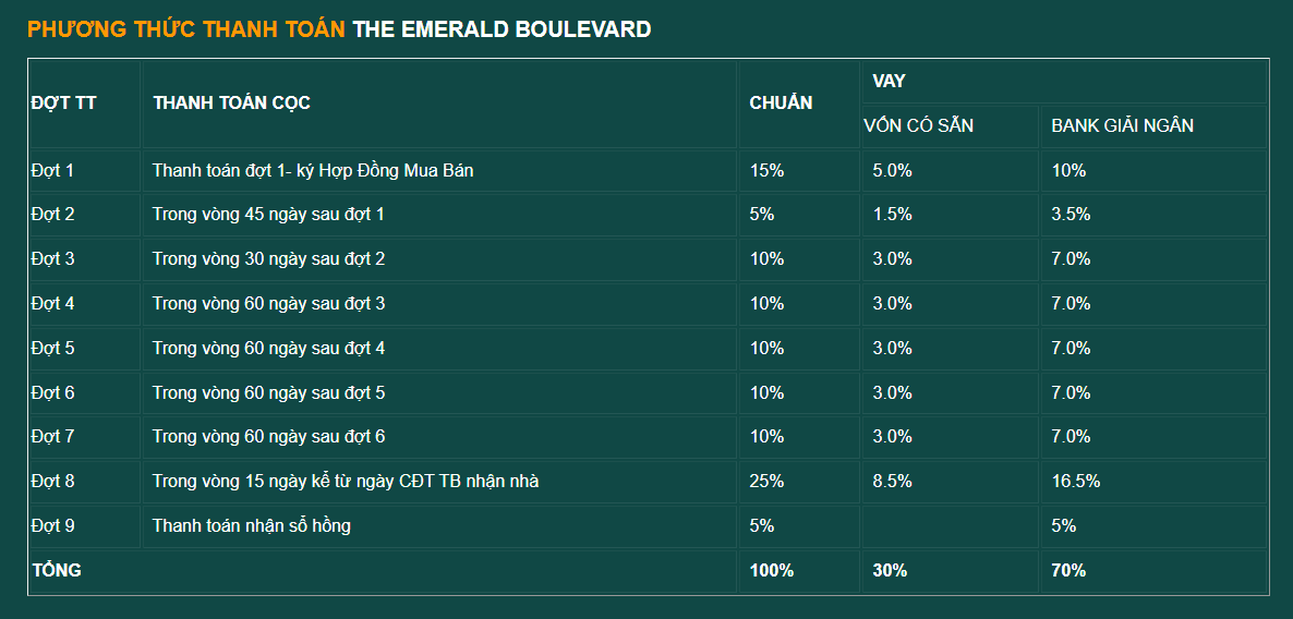 THANH TOÁN The Emerald Boulevard