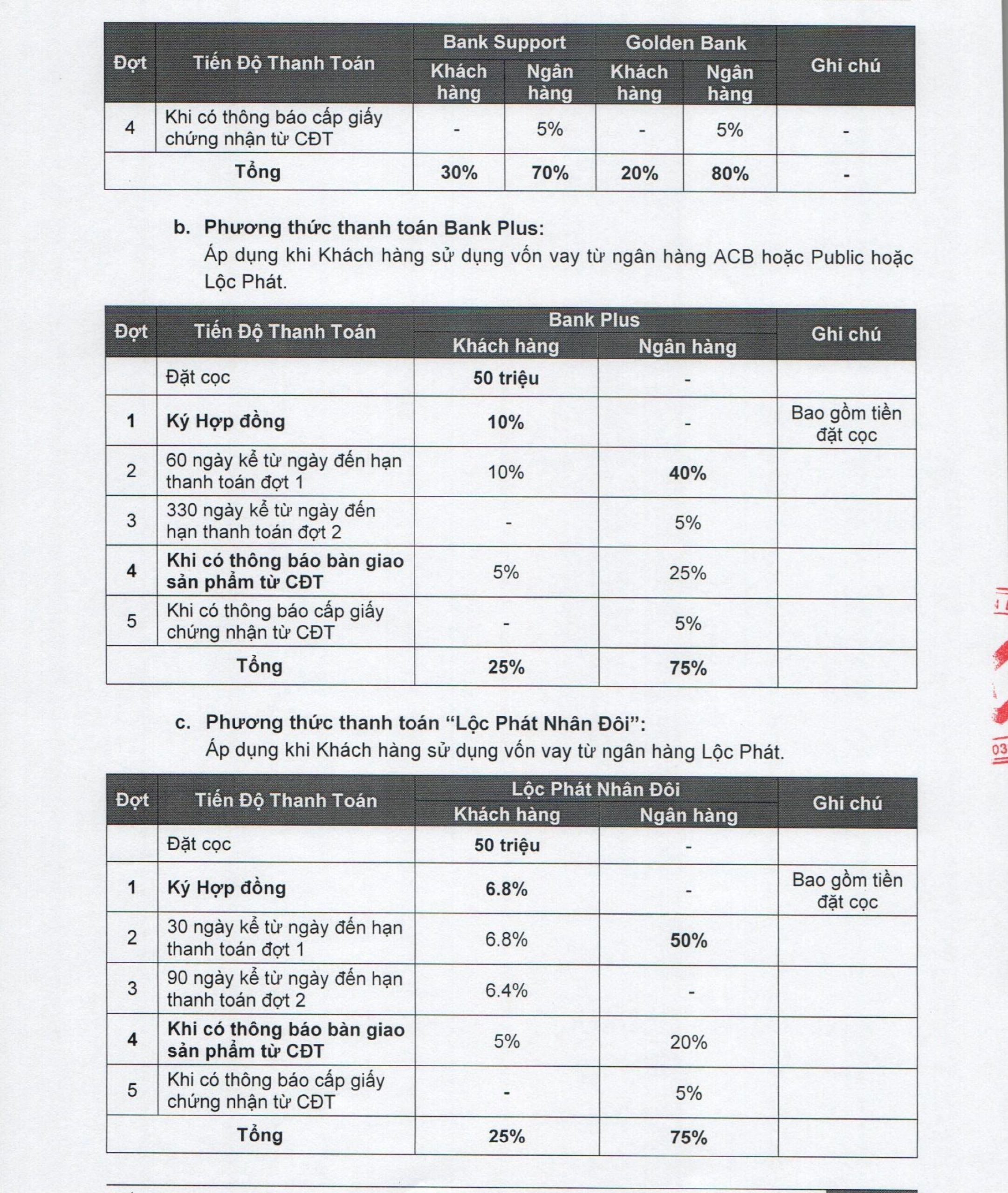 PHƯƠNG THỨC THANH TOÁN EMERALD 68