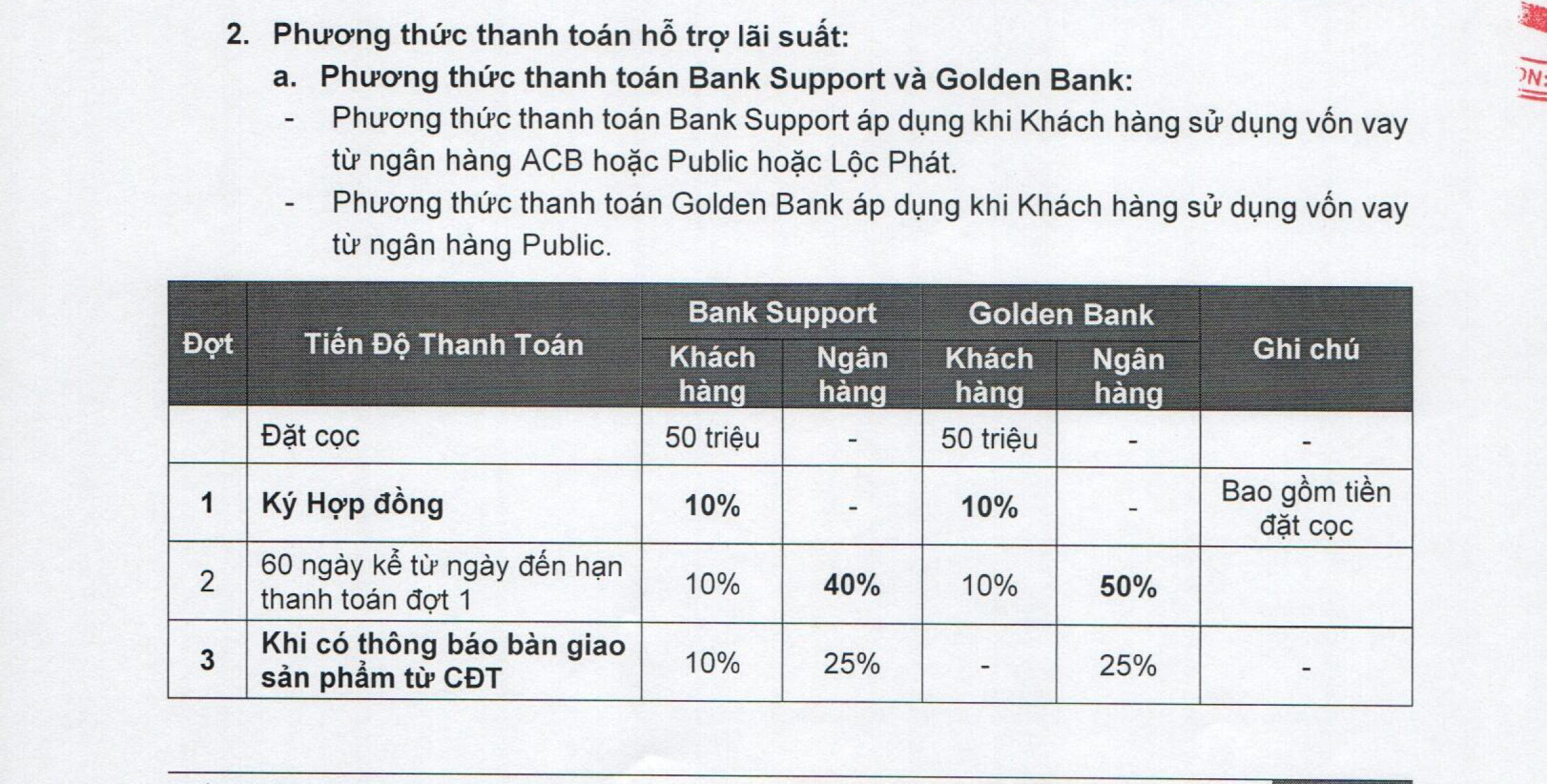 PHƯƠNG THỨC THANH TOÁN EMERALD 68